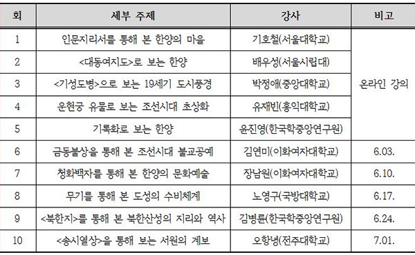 2020년 상반기 ‘서울역사박물관대학’ 교육내용 및  일정